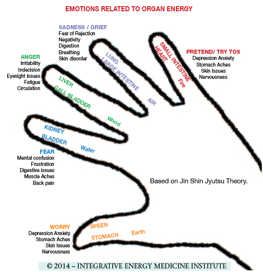 hand